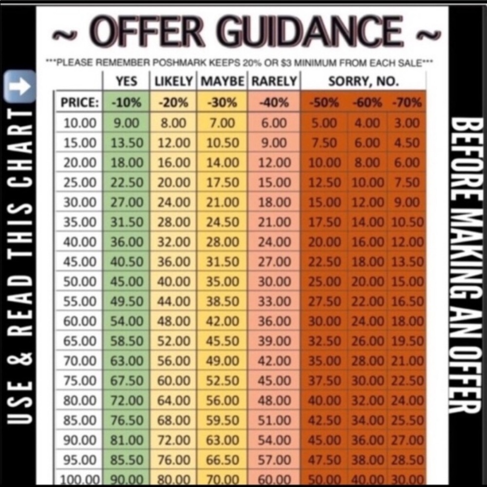 Offer Guidance PLEASE READ